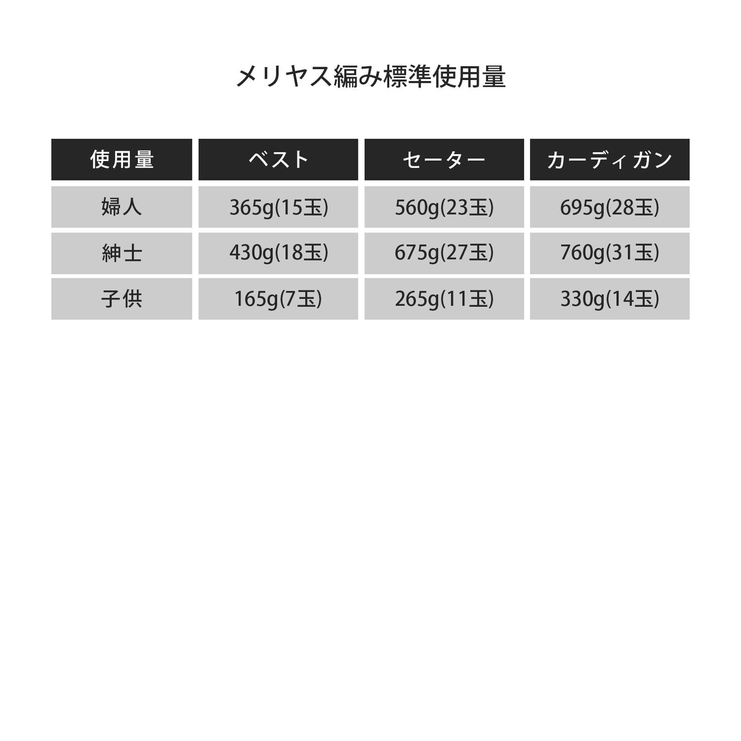 日本Knitworm棉綫 Amity Cotton Fine_約80m