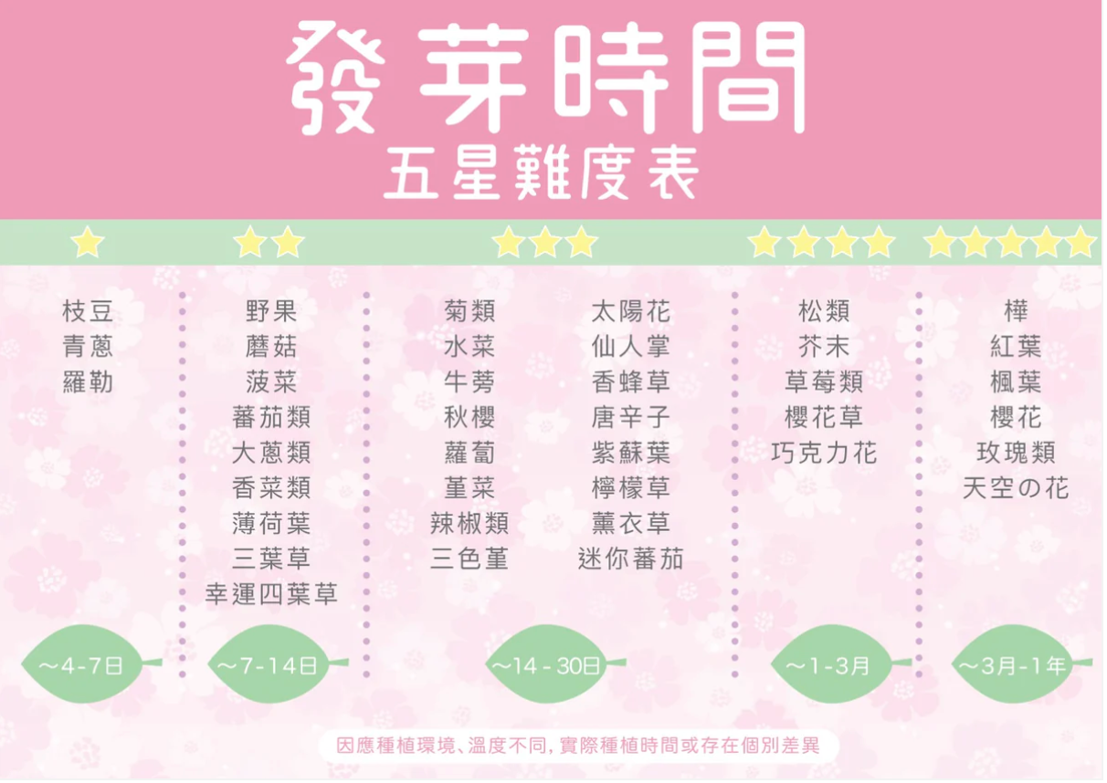 Peropon PAPA 自動吸水小盆栽 - 小狗(Clover-三葉草)