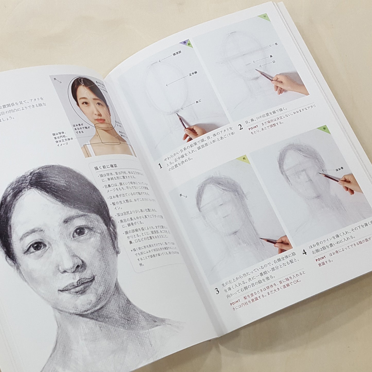 人物素描教學書(日文)