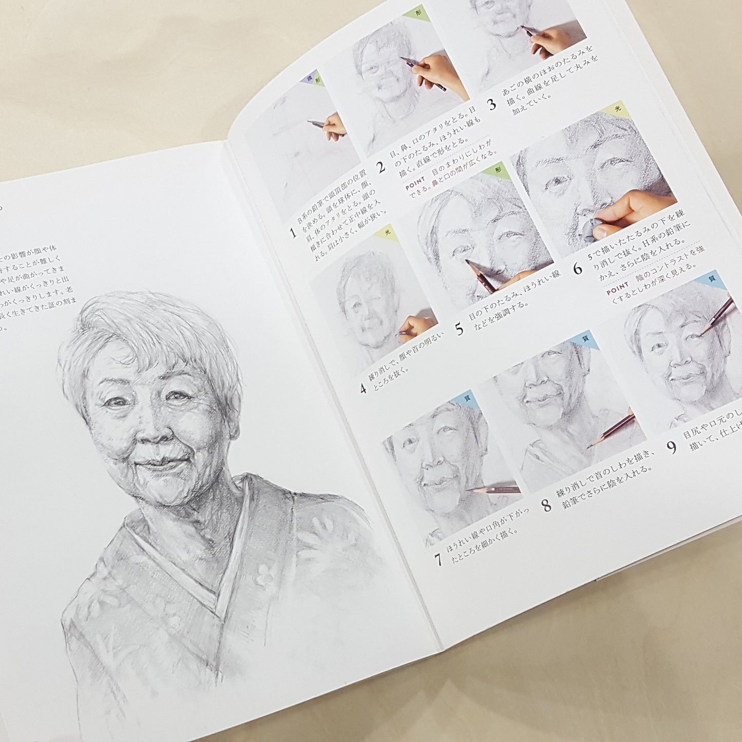 人物素描教學書(日文)